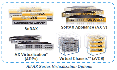 All AX Series Virtualization Options