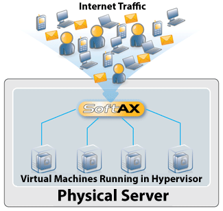 Changing Computing Infrastructures