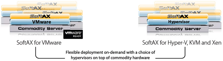 SoftAX flexible deployment