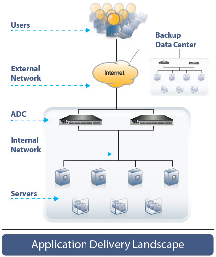 A10 Thunder 5430S Deployment