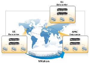 A10 Networks Solutions VM Mobility Chart
