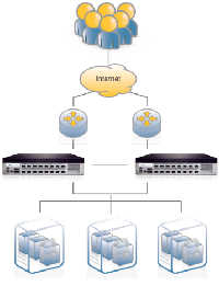 A10 Networks